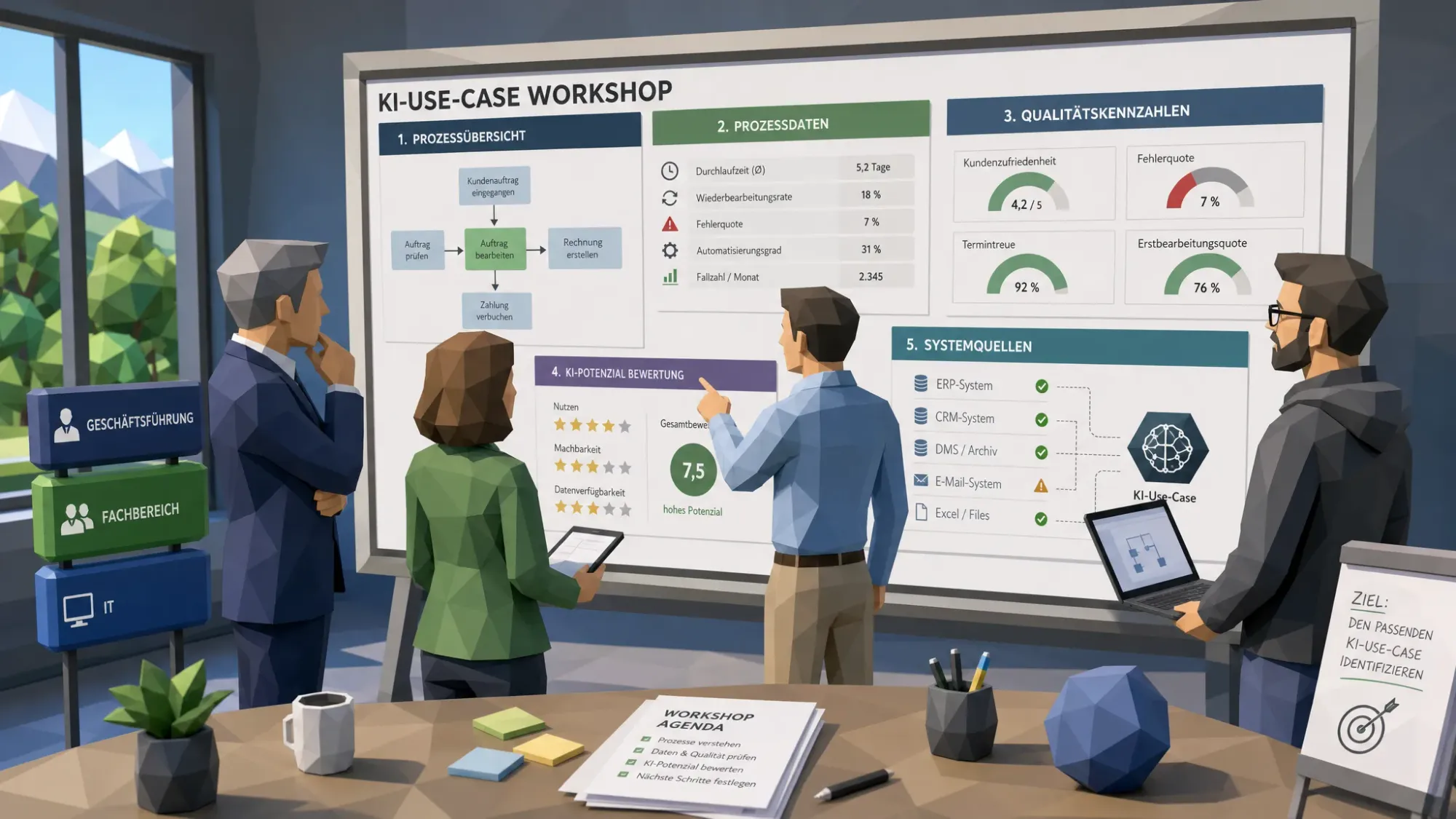 Ein interdisziplinäres Team aus Geschäftsführung, Fachbereich und IT steht in einer Besprechungsumgebung vor einem großen Workshop-Board mit Prozessdaten, Qualitätskennzahlen und Systemquellen, um einen KI-Use-Case zu bewerten.